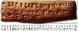 Ugariti abecedárium